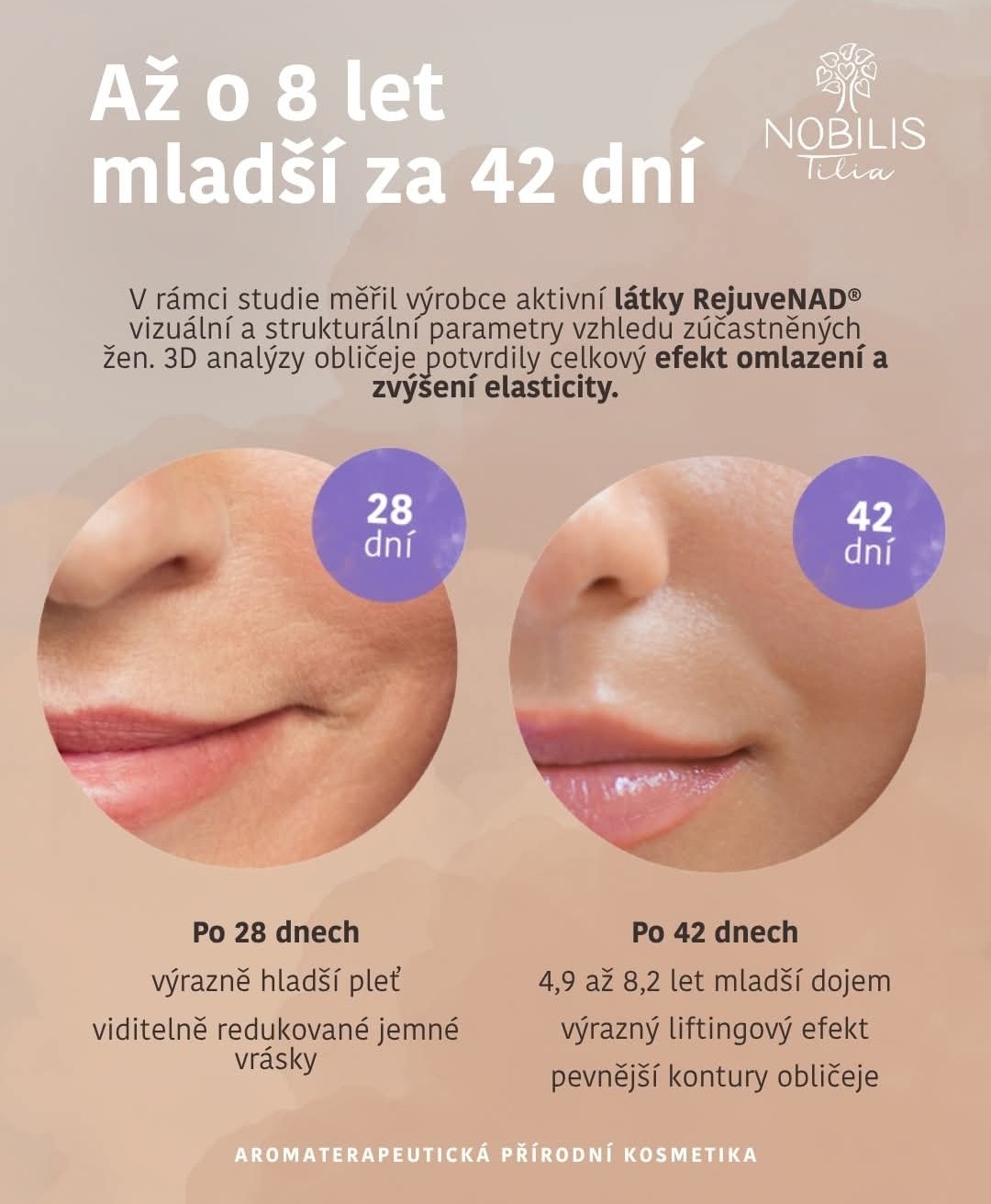 Nobilis Tilia Rejuvenační sérum NAD+ výsledky po 28 a 42 dnech